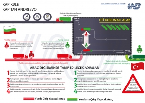 Kapıkule’den Türkiye’ye Girişlerde Yeni Model Devreye Giriyor