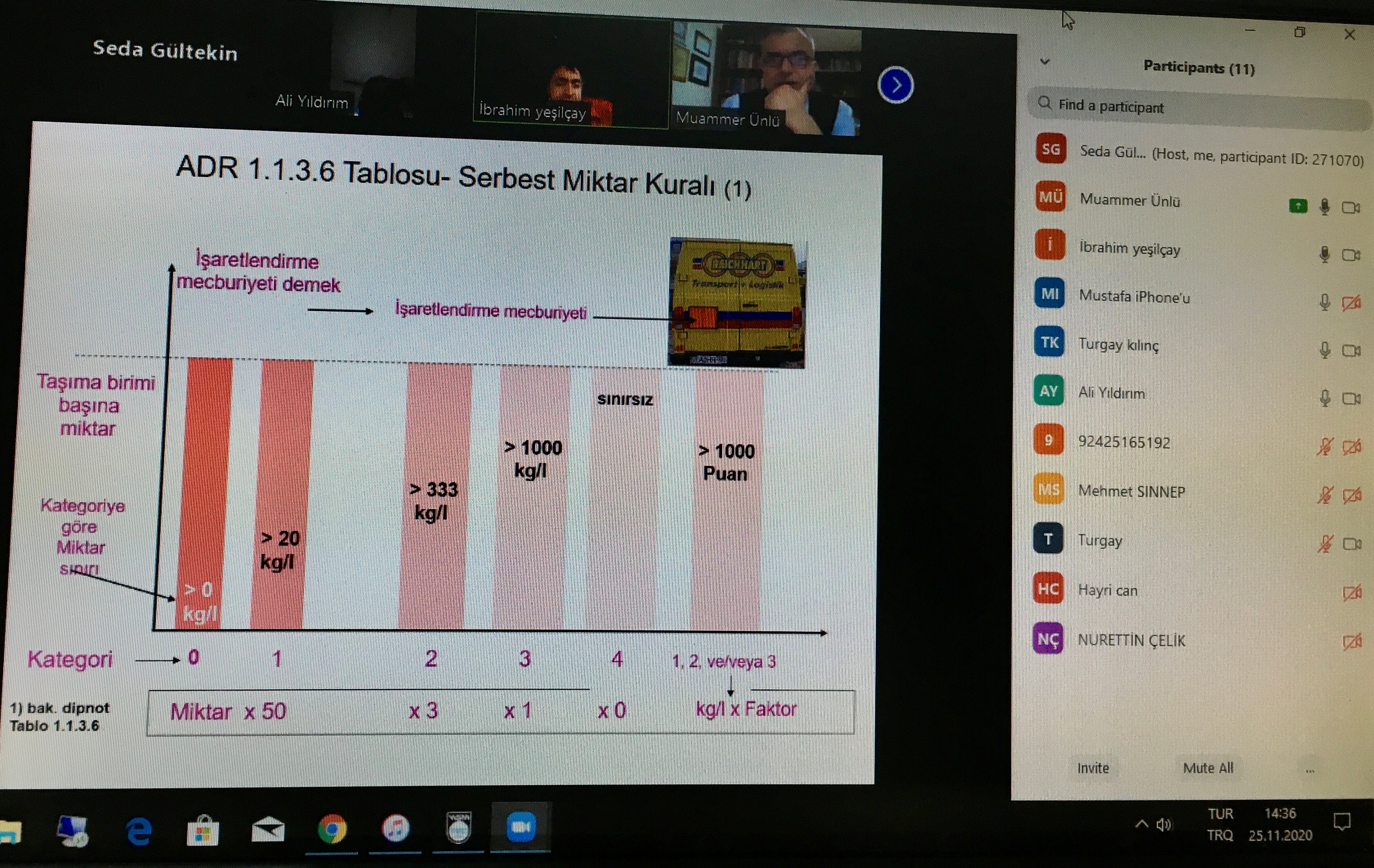 UND EĞİTİM MERKEZİ ŞOFÖRLERE ONLİNE EĞİTİME BAŞLADI!