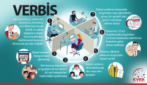 VERBİS'e Kayıt Süreleri Uzatıldı