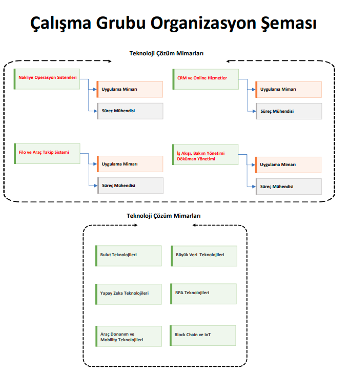 DİJİTALLEŞME ÇALIŞMA GRUBU TOPLANTISI 23 ARALIK 2021 TARİHİNDE GERÇEKLEŞTİRİLDİ