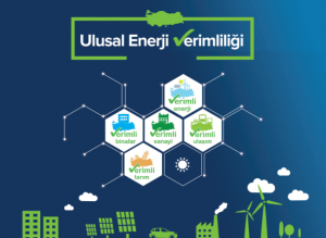 TOBB Sektör Meclisleri Enerji Verimliliği Paneli, 13 Ocak 2022