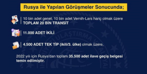 Rusya Transit Geçiş Belgeleri Ülkemize Ulaştı