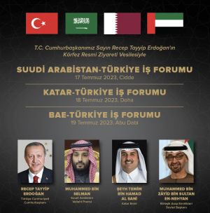 T.C. Cumhurbaşkanı Sayın Recep Tayyip Erdoğan'ın Körfez Ziyareti Vesilesiyle  Türkiye-Suudi Arabistan-Katar-BAE İş Forumları 
