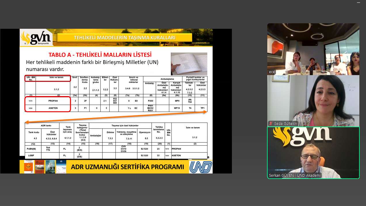 Ofg Lojistik Operasyon Ekibi İçin Tehlikeli Madde Taşımacılığı Eğitimleri Devam Ediyor