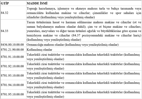 kullanilmis-tarim-makinalarinin-ulkemize-ithalati-ve-ulkemizden-transit-gecisi-hakkinda.png