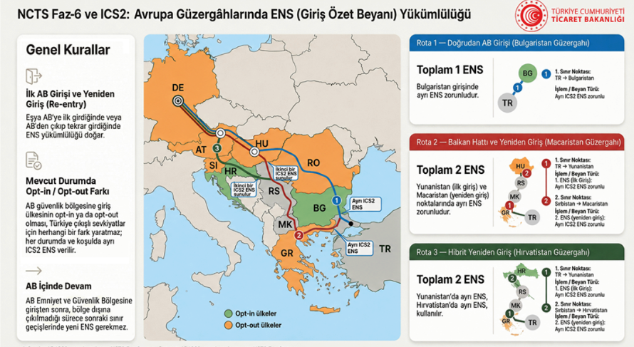 hatirlatma-ics2-ve-ncts-kullaniminda-bulgaristan-gumruk-idaresine-ens-sunulmasi-hakkinda-19019.png
